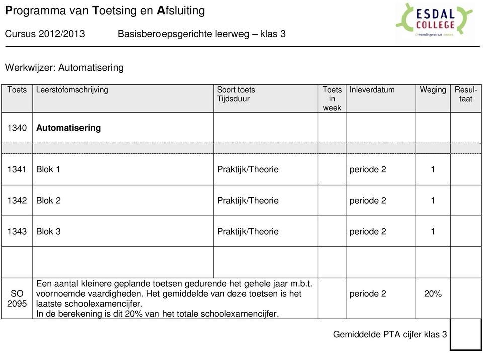 periode 343 Blok 3 Praktijk/Theorie periode SO 095 Een aantal kleere geplande toetsen gedurende het gehele