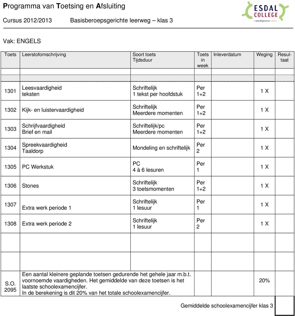 schriftelijk Per X 305 PC Werkstuk PC 4 à 6 lesuren Per X 306 Stones 3 toetsmomenten Per + X 307 Extra werk periode lesuur Per X 308 Extra werk periode lesuur Per X S.O.