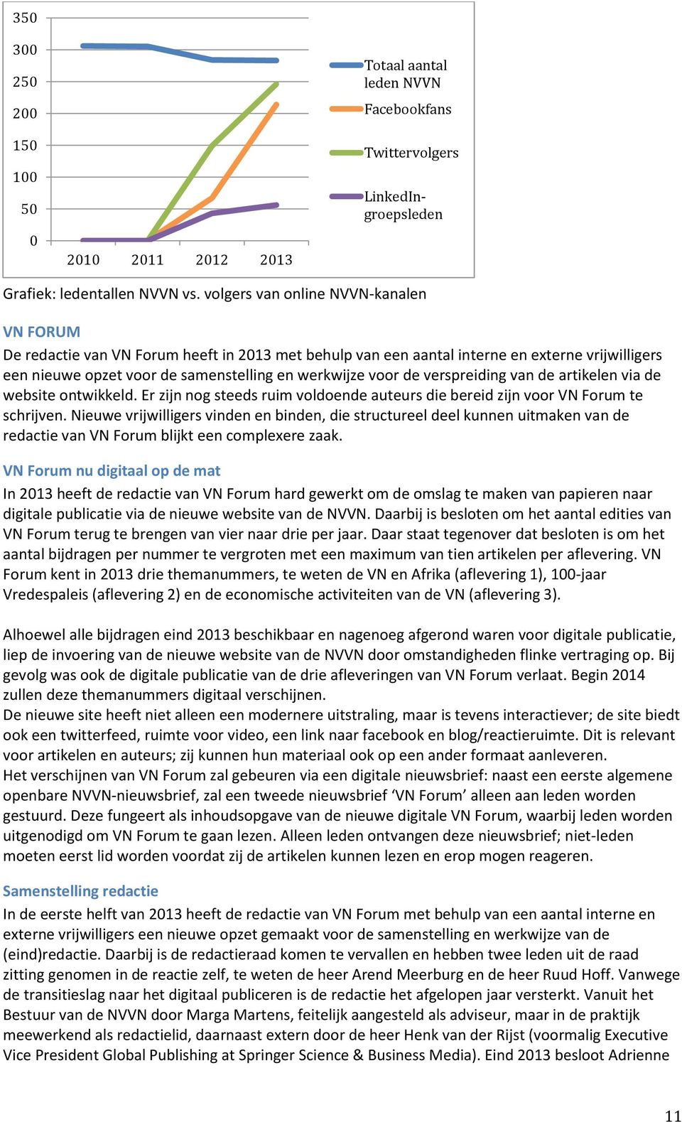 verspreiding van de artikelen via de website ontwikkeld. Er zijn nog steeds ruim voldoende auteurs die bereid zijn voor VN Forum te schrijven.