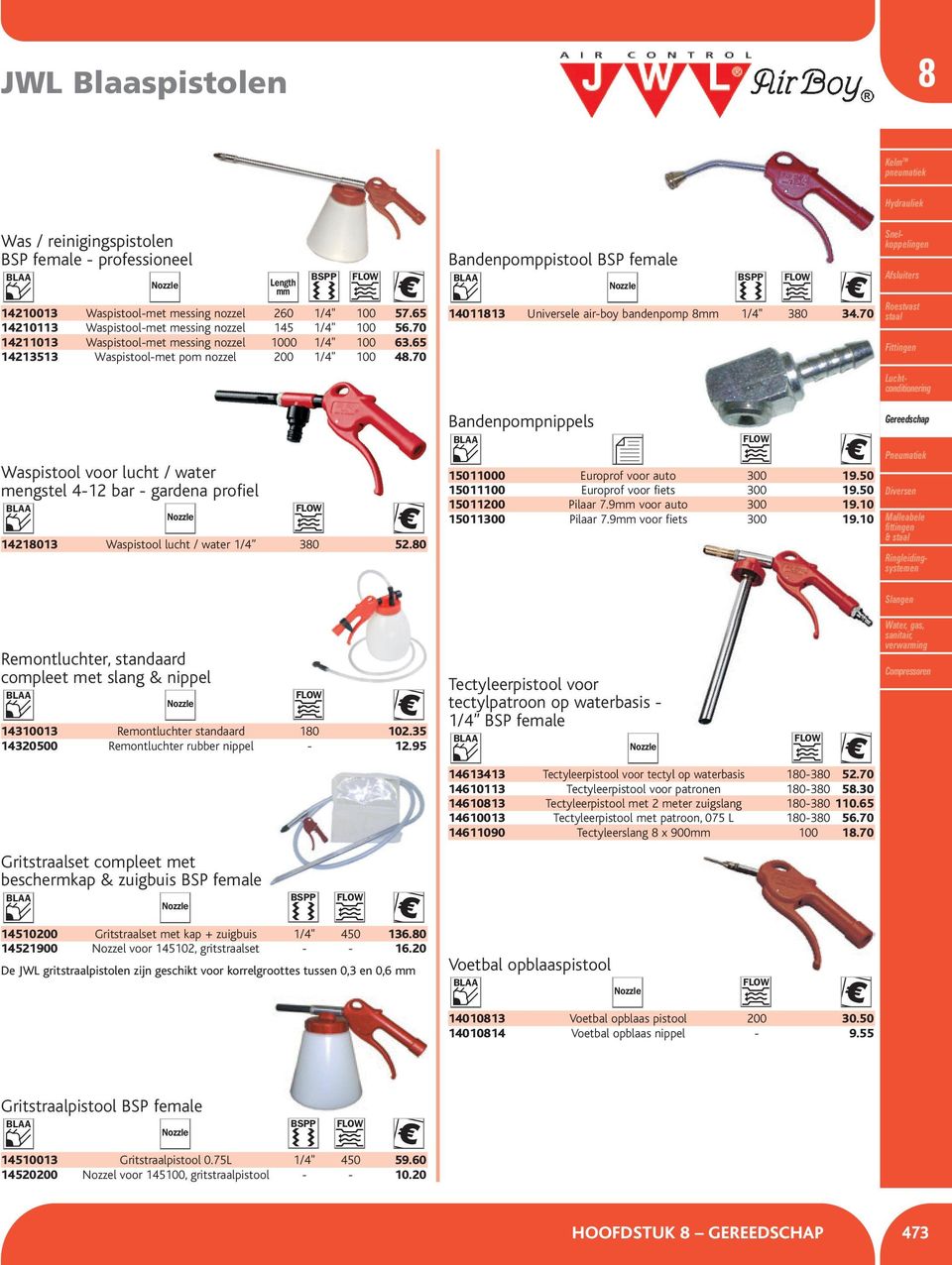 70 Bandenpomppistool BSP female Nozzle 14011813 Universele air-boy bandenpomp 8mm 1/4" 380 34.