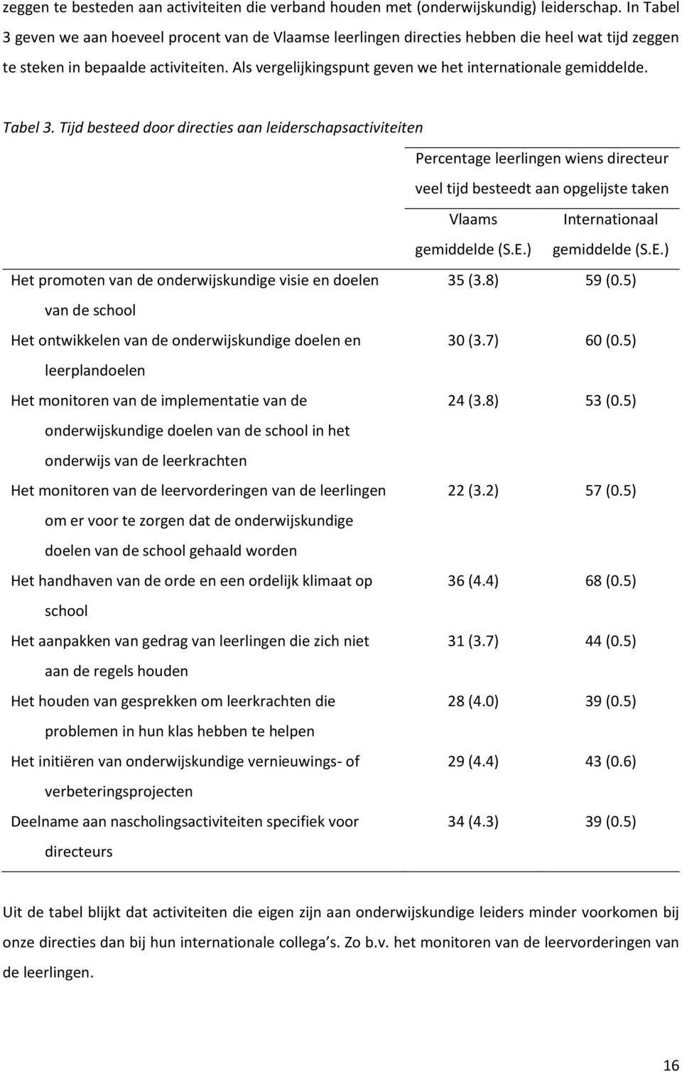 Als vergelijkingspunt geven we het internationale gemiddelde. Tabel 3.