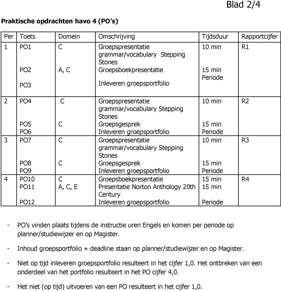 Stones Groepsgesprek Inleveren groepsportfolio Groepsboekpresentatie Presentatie Norton Anthology 20th Century Inleveren groepsportfolio 10 min 15 min Periode 10 min 15 min Periode 15 min 15 min