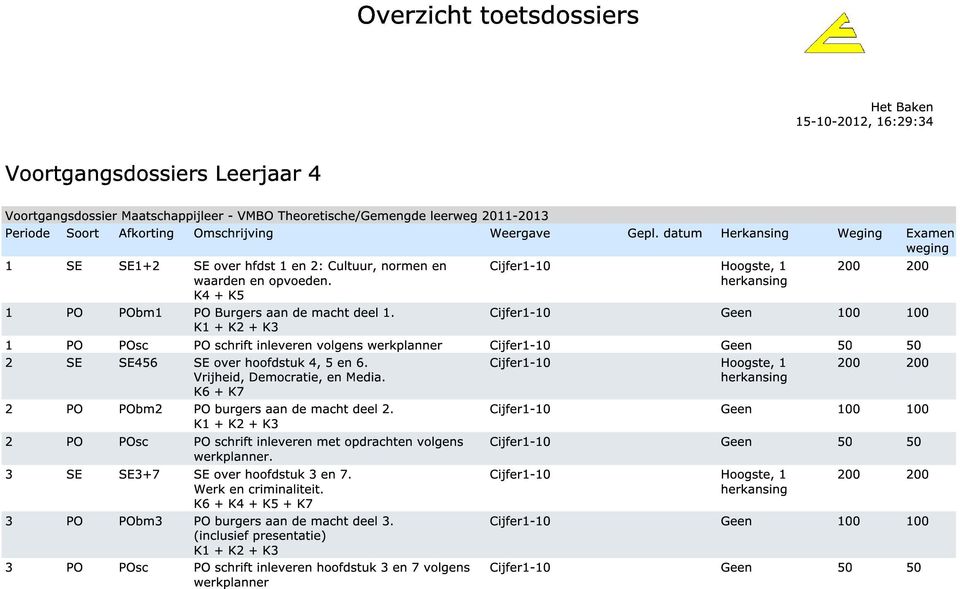 Vrijheid, Democratie, en Media. K6 + K7 2 PO PObm2 PO burgers aan de macht deel 2. K1 + K2 + K3 2 PO POsc PO schrift inleveren met opdrachten volgens werkplanner. 3 SE SE3+7 SE over hoofdstuk 3 en 7.