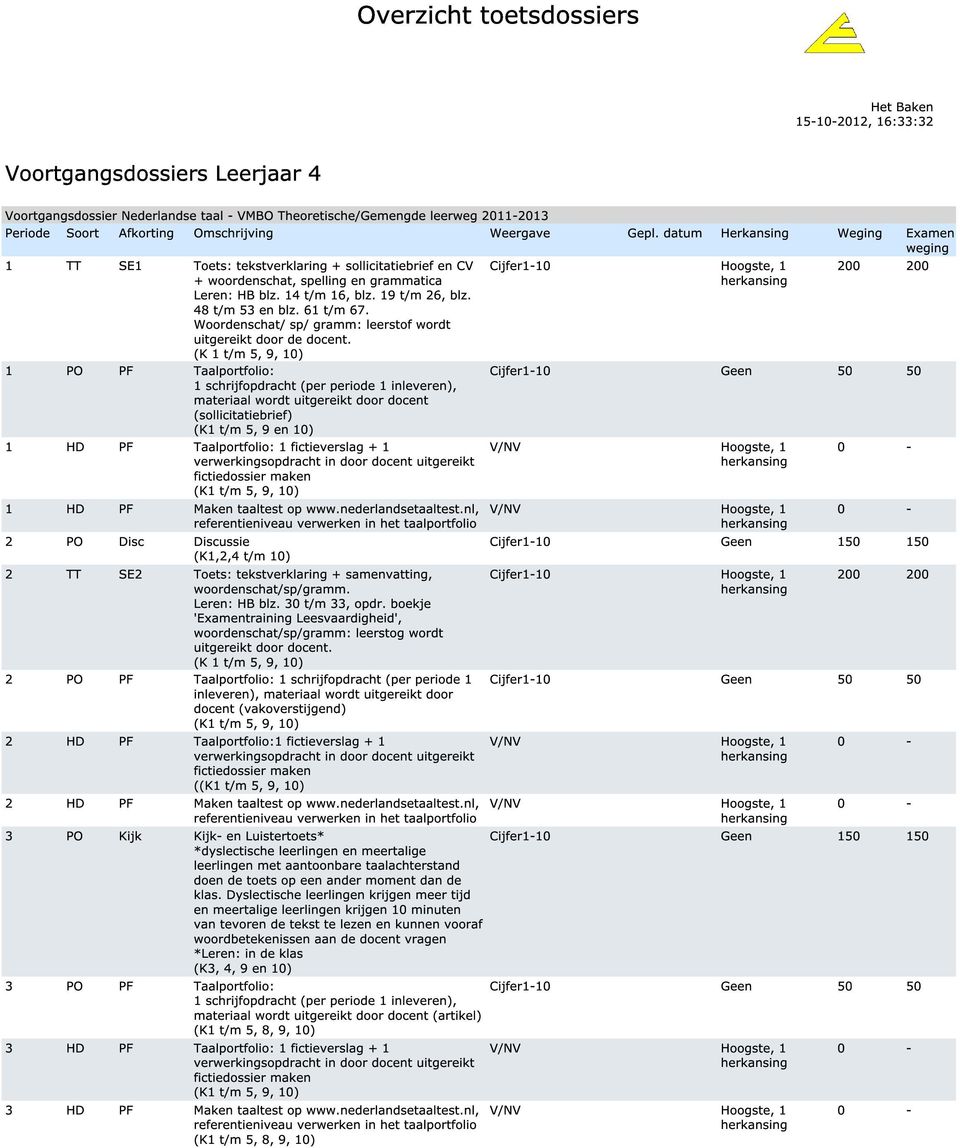 (K 1 t/m 5, 9, 10) 1 PO PF Taalportfolio: 1 schrijfopdracht (per periode 1 inleveren), materiaal wordt uitgereikt door docent (sollicitatiebrief) (K1 t/m 5, 9 en 10) 1 HD PF Taalportfolio: 1