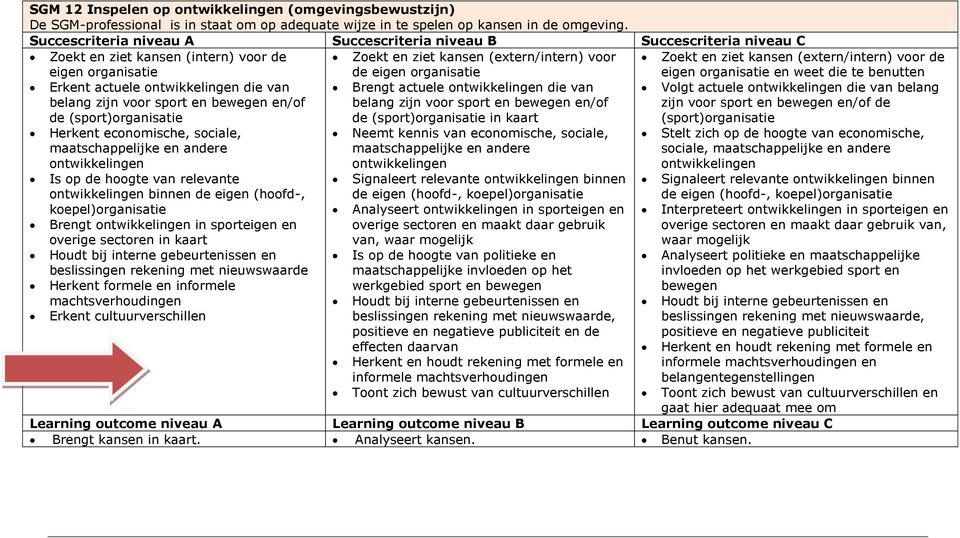 sport en bewegen en/of de (sport)organisatie Herkent economische, sociale, maatschappelijke en andere ontwikkelingen Is op de hoogte van relevante ontwikkelingen binnen de eigen (hoofd-,