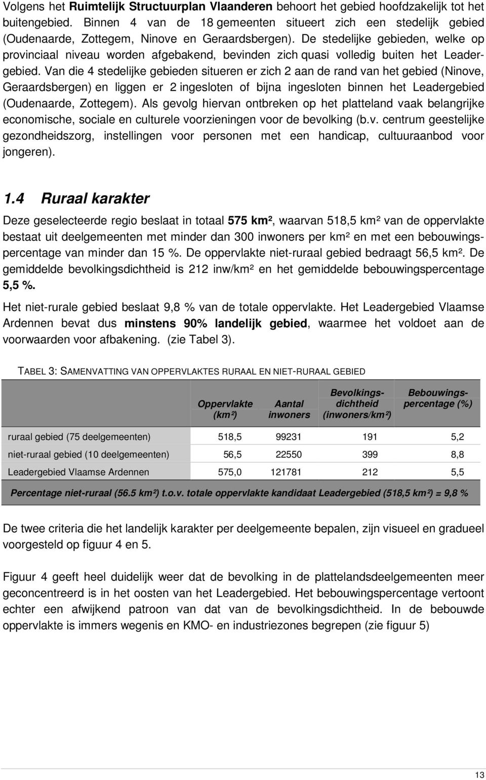 De stedelijke gebieden, welke op provinciaal niveau worden afgebakend, bevinden zich quasi volledig buiten het Leadergebied.