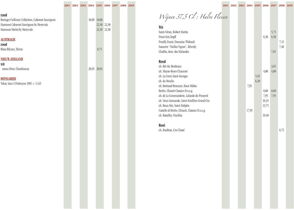 2004 2005 2006 2007 2008 2009 Wit Saint-Véran, Robert Martin 5,75 Pinot Gris Dopff 6,50 6,50 Pouilly Fumé, Domaine Thibault 7,15 Sancerre Vieilles Vignes, Réverdy 7,40 Chablis, dom.