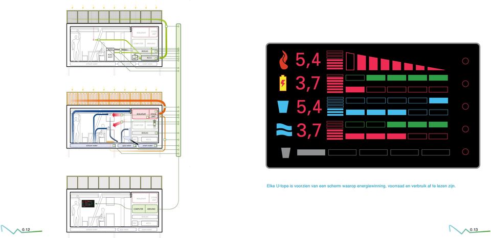Elke U-tope is voorzien van een scherm waarop energiewinning, voorraad en verbruik af te lezen zijn.