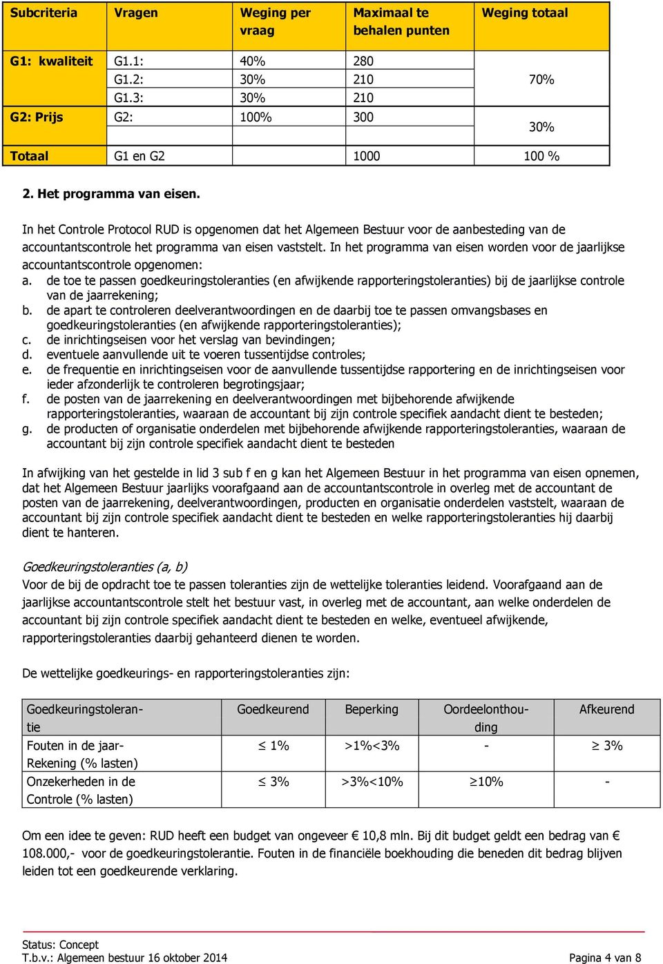 In het programma van eisen worden voor de jaarlijkse accountantscontrole opgenomen: a.