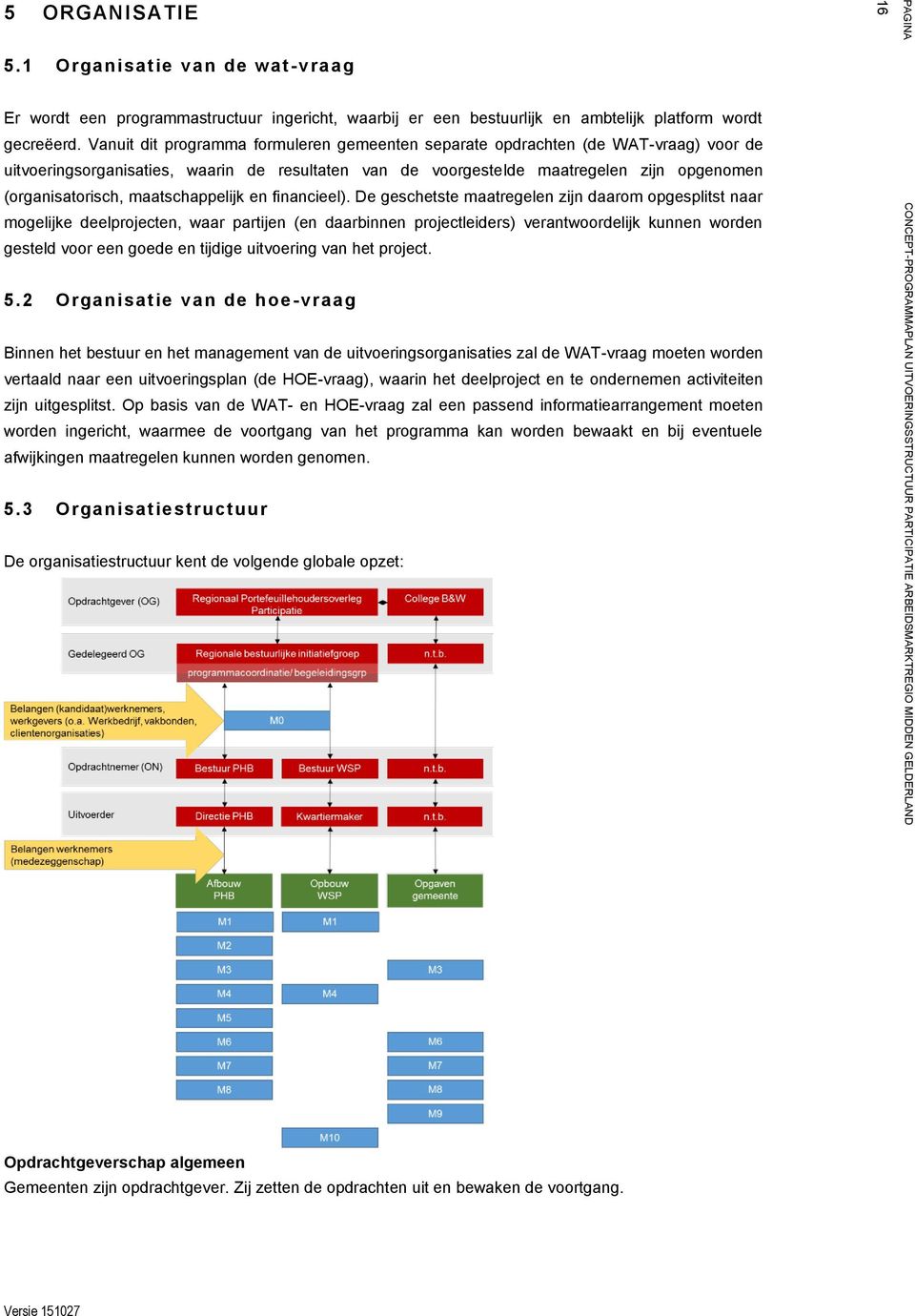 maatschappelijk en financieel).