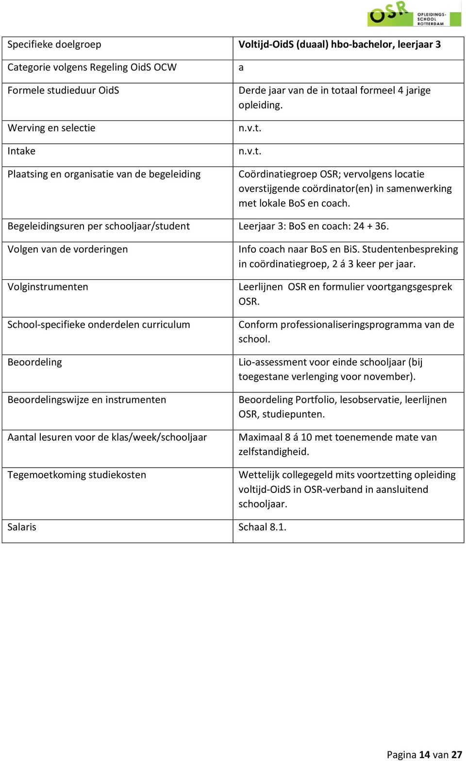 Begeleidingsuren per schooljaar/student Leerjaar 3: BoS en coach: 24 + 36.