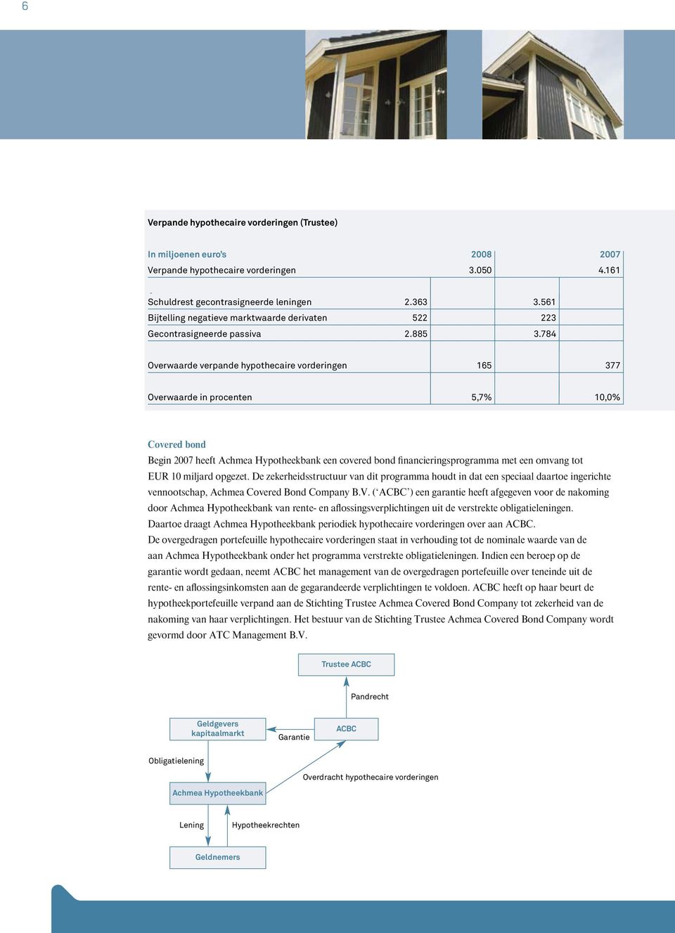 784 Overwaarde verpande hypothecaire vorderingen 165 377 Overwaarde in procenten 5,7% 10,0% Covered bond Geldgevers Trustee kapitaalmarkt Begin 2007 heeft Achmea Hypotheekbank Trustovereenkomst een