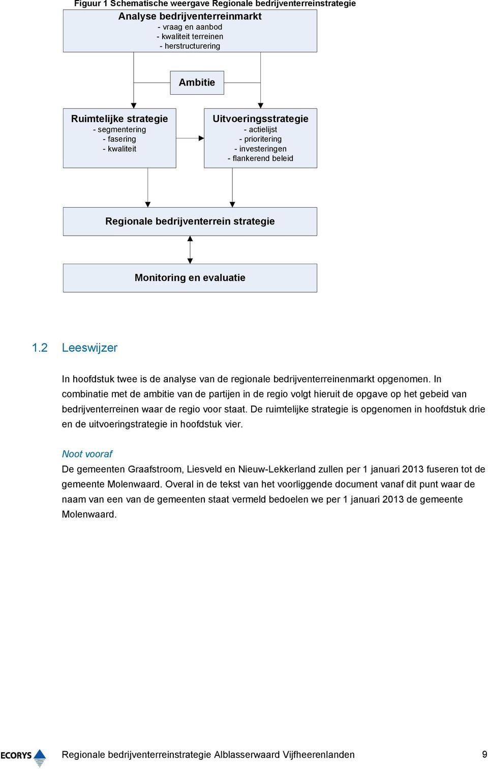 2 Leeswijzer In hoofdstuk twee is de analyse van de regionale bedrijventerreinenmarkt opgenomen.