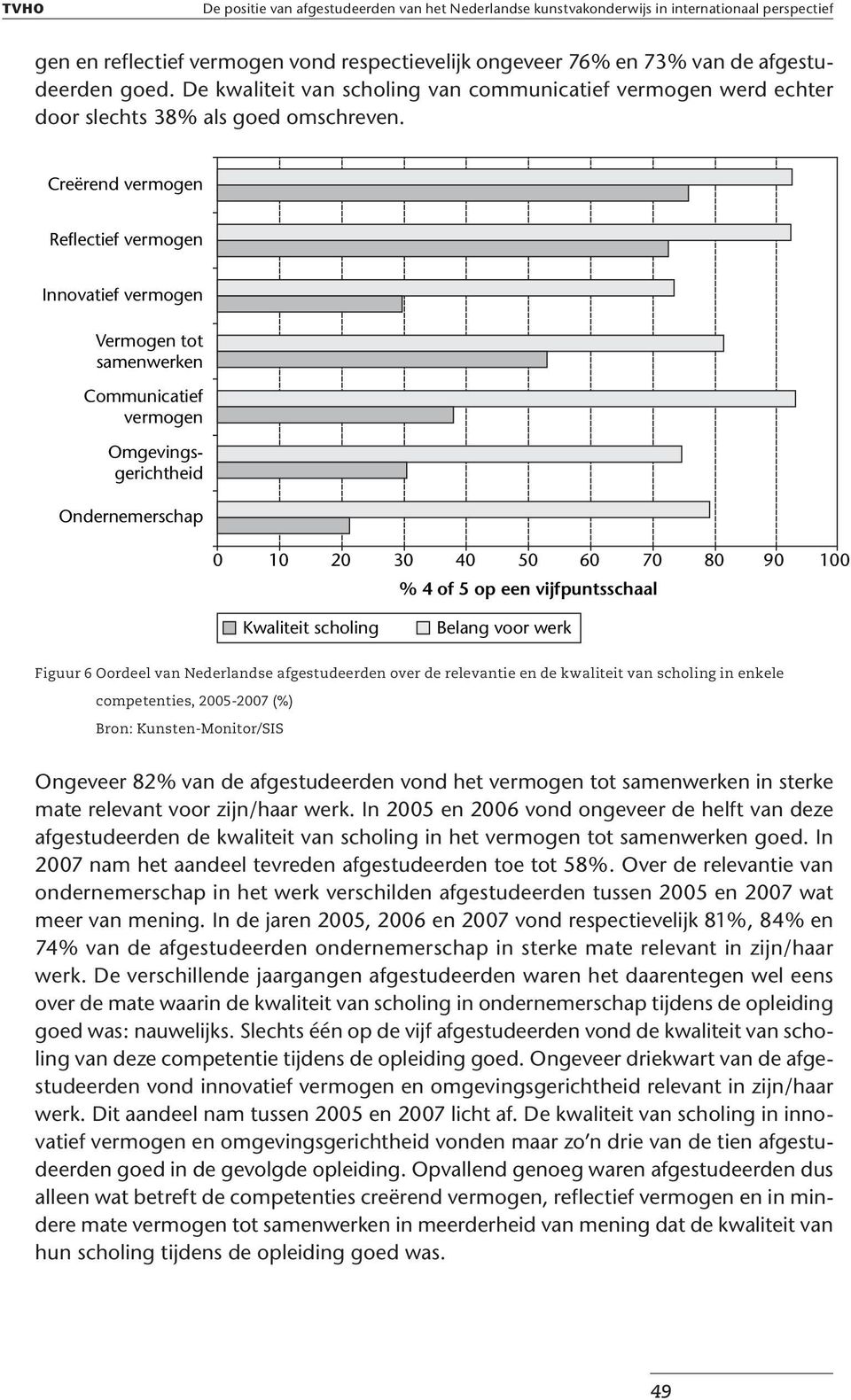 Creërend vermogen Reflectief vermogen Innovatief vermogen Vermogen tot samenwerken Communicatief vermogen Omgevingsgerichtheid Ondernemerschap % 4 of 5 op een vijfpuntsschaal Kwaliteit scholing