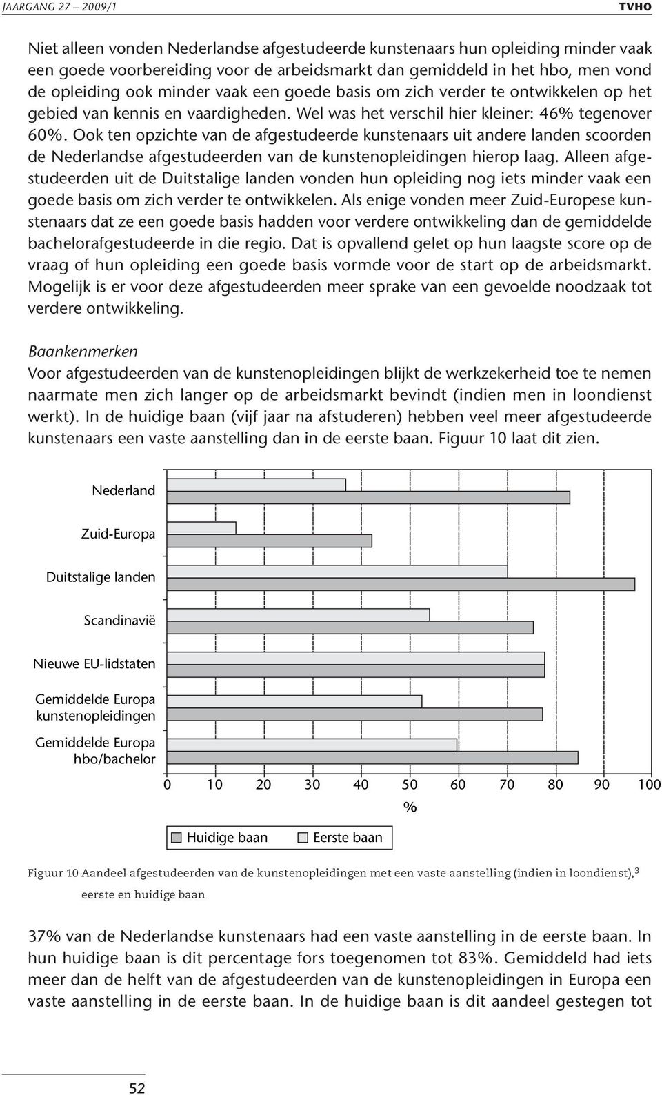 Ook ten opzichte van de afgestudeerde kunstenaars uit andere landen scoorden de se afgestudeerden van de kunstenopleidingen hierop laag.