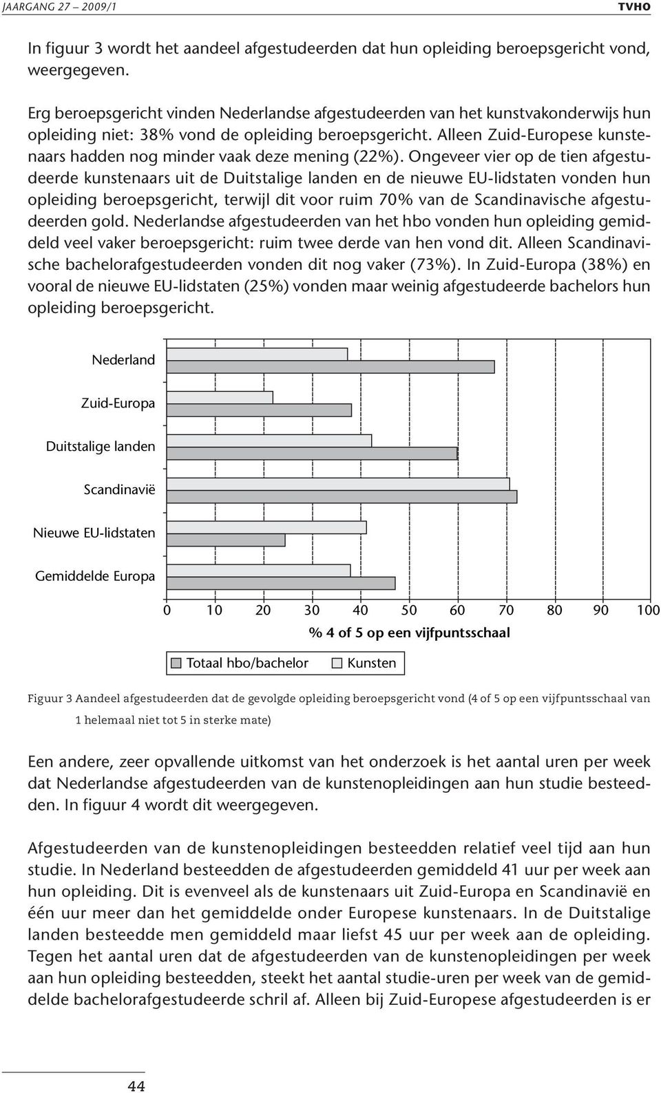 Alleen Zuid-Europese kunstenaars hadden nog minder vaak deze mening (22%).