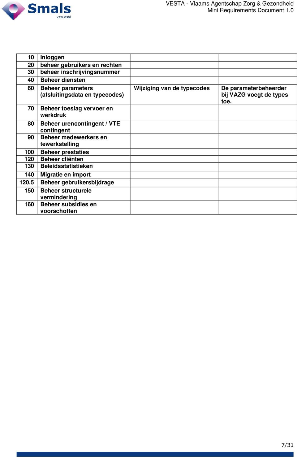 Beheer prestaties 120 Beheer cliënten 130 Beleidsstatistieken 140 Migratie en import 120.