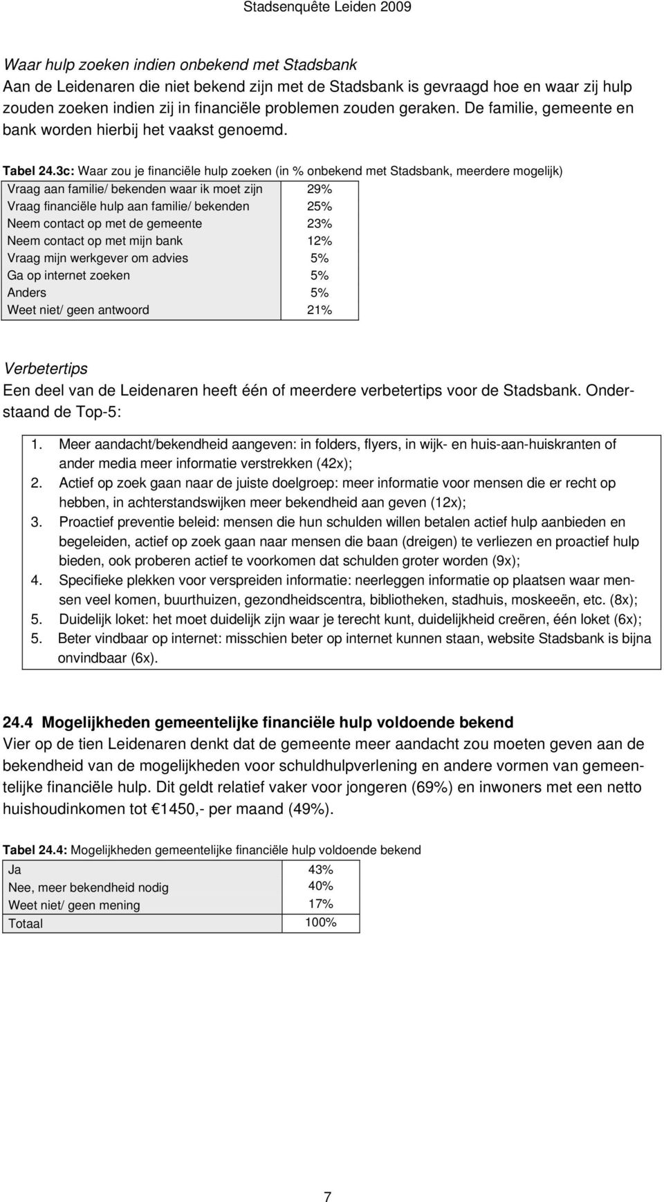 3c: Waar zou je financiële hulp zoeken (in % onbekend met Stadsbank, meerdere mogelijk) Vraag aan familie/ bekenden waar ik moet zijn 29% Vraag financiële hulp aan familie/ bekenden 25% Neem contact