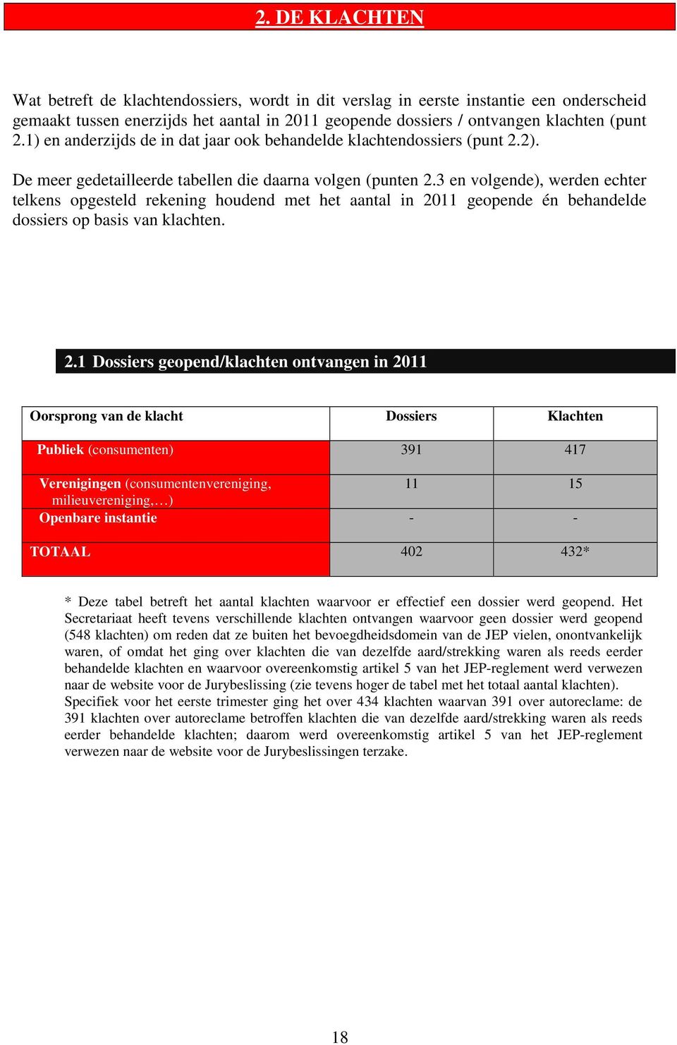 3 en volgende), werden echter telkens opgesteld rekening houdend met het aantal in 2011 geopende én behandelde dossiers op basis van klachten. 2.1 Dossiers geopend/klachten ontvangen in 2011 Oorsprong van de klacht Dossiers Klachten (e.