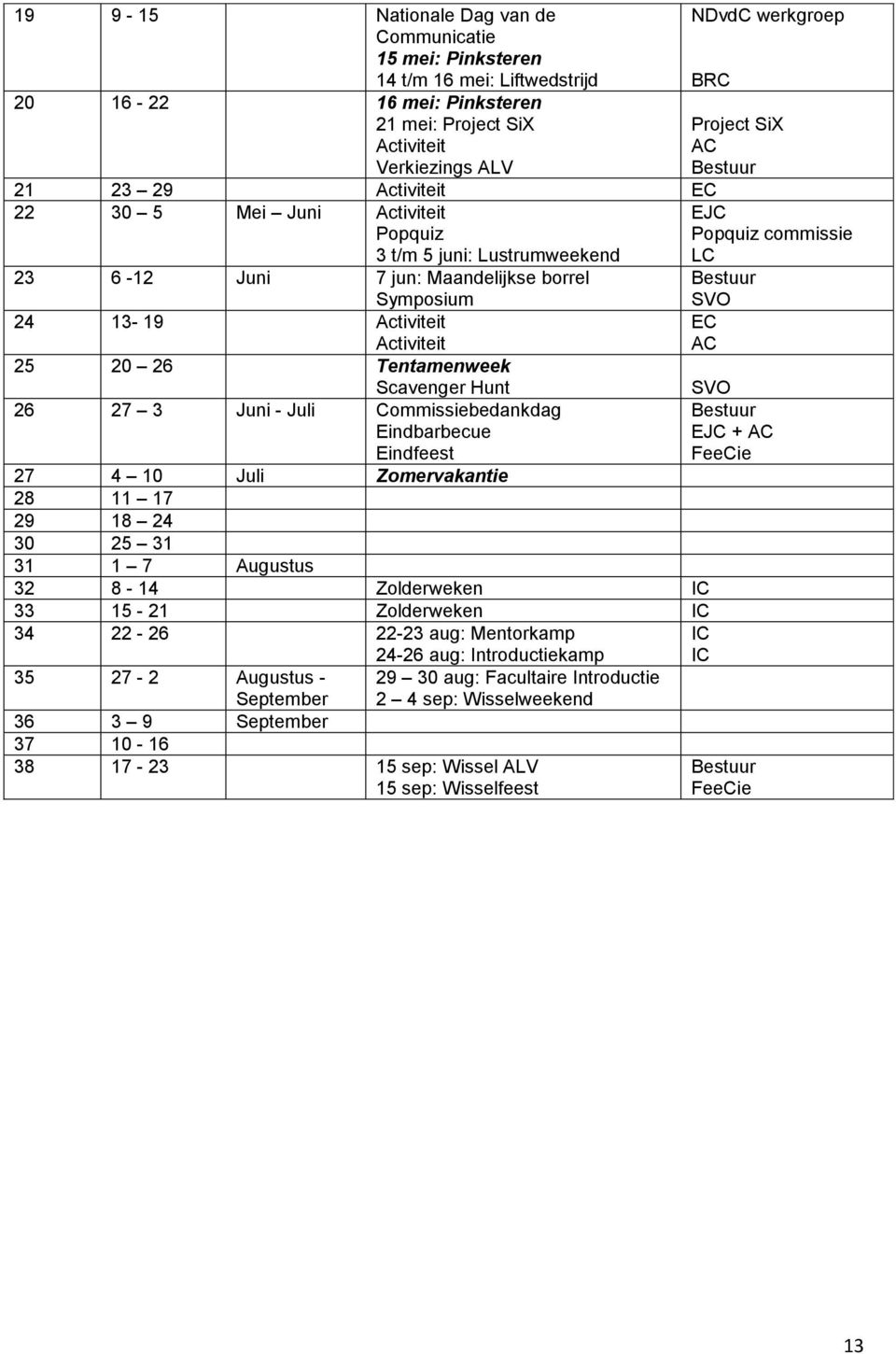 Commissiebedankdag Eindbarbecue Eindfeest 27 4 10 Juli Zomervakantie 28 11 17 29 18 24 30 25 31 31 1 7 Augustus 32 8-14 Zolderweken IC 33 15-21 Zolderweken IC 34 22-26 22-23 aug: Mentorkamp 24-26