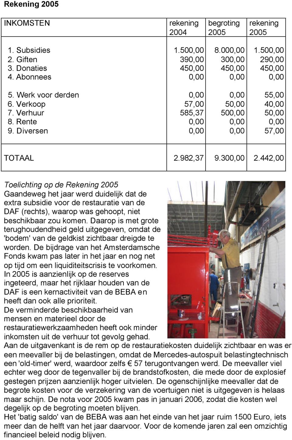442,00 Toelichting op de Rekening 2005 Gaandeweg het jaar werd duidelijk dat de extra subsidie voor de restauratie van de DAF (rechts), waarop was gehoopt, niet beschikbaar zou komen.