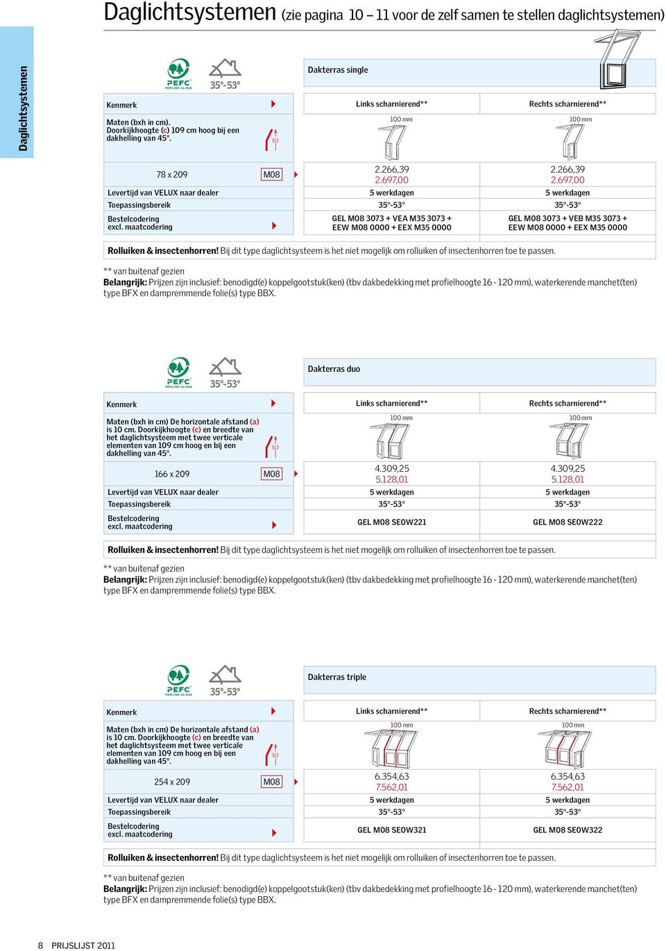 maatcodering GEL M08 3073 + VEA M35 3073 + EEW M08 0000 + EEX M35 0000 Rolluiken & insectenhorren! Bij dit type daglichtsysteem is het niet mogelijk om rolluiken of insectenhorren toe te passen.