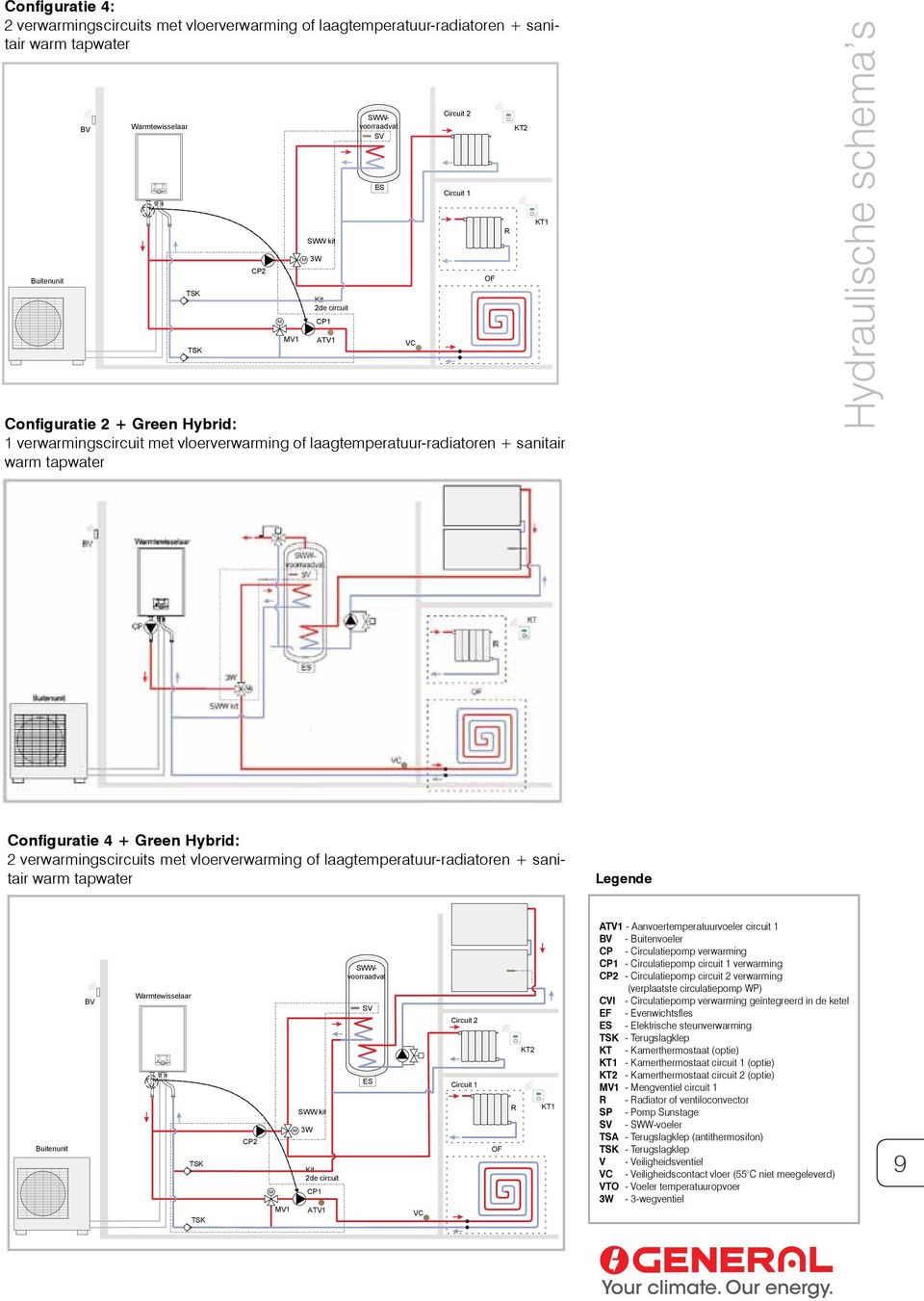 Veiligheidscontact vloerverwarming warm tapwater SWW kit M 3W Kit 2de circuit CP1 CP1 - Circulatiepomp circuit 1 verwarming SV - SWW-voeler CP2 - Circulatiepomp circuit 2 verwarming (verplaatste