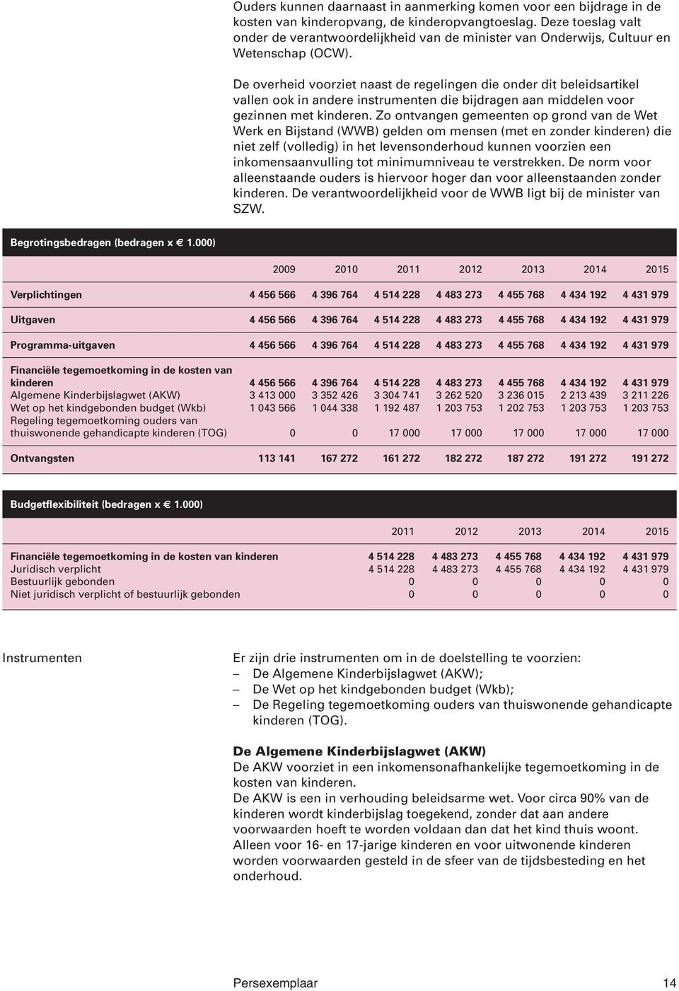 De overheid voorziet naast de regelingen die onder dit beleidsartikel vallen ook in andere instrumenten die bijdragen aan middelen voor gezinnen met kinderen.