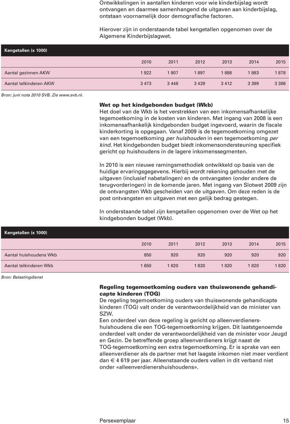 Kengetallen (x 1000) 2010 2011 2012 2013 2014 2015 Aantal gezinnen AKW 1 922 1 907 1 897 1 888 1 883 1 878 Aantal telkinderen AKW 3 473 3 448 3 429 3 412 3 399 3 386 Bron: juni nota 2010 SVB. Zie www.