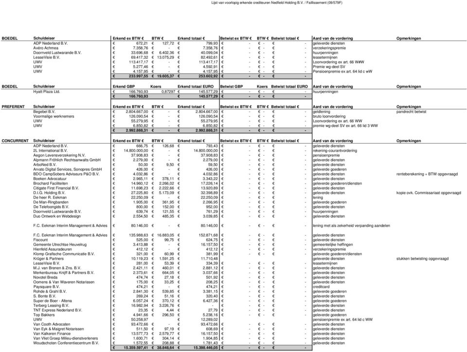 672,21 127,72 799,93 geleverde diensten Avéro Achmea 7.358,76 7.358,76 verzekeringspremie Doornveld Lustwarande B.V. 33.696,68 6.402,36 40.099,04 huurpenningen LeaseVisie B.V. 69.417,32 13.075,29 82.