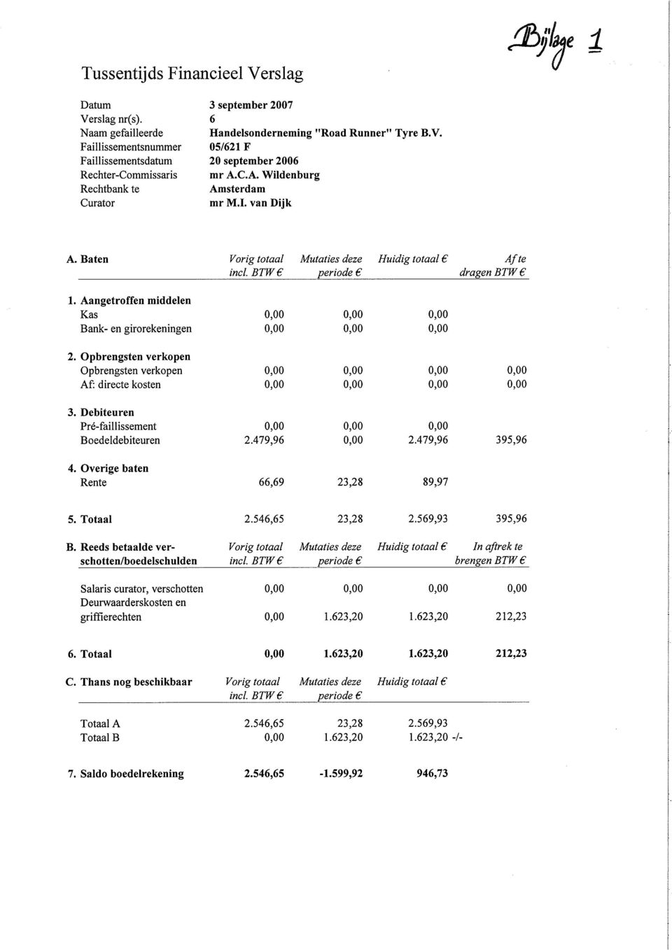 Aangetroffen middelen Kas 0,00 0,00 0,00 Bank- en girorekeningen 0,00 0,00 0,00 2. Opbrengsten verkopen Opbrengsten verkopen 0,00 0,00 0,00 0,00 Af: directe kosten 0,00 0,00 0,00 0,00 3.