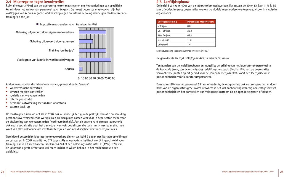 Ingezette maatregelen tegen kennisverlies (%) Scholing uitgevoerd door eigen medewerkers Scholing uitgevoerd door externen Training on the job Vastleggen van kennis in werkbeschrijvingen Anders