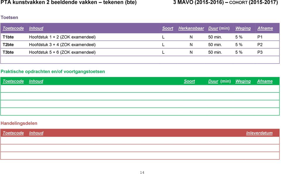 5 % P1 T2bte Hoofdstuk 3 + 4 (ZOK examendeel) L N 50 min. 5 % P2 T3bte Hoofdstuk 5 + 6 (ZOK examendeel) L N 50 min.