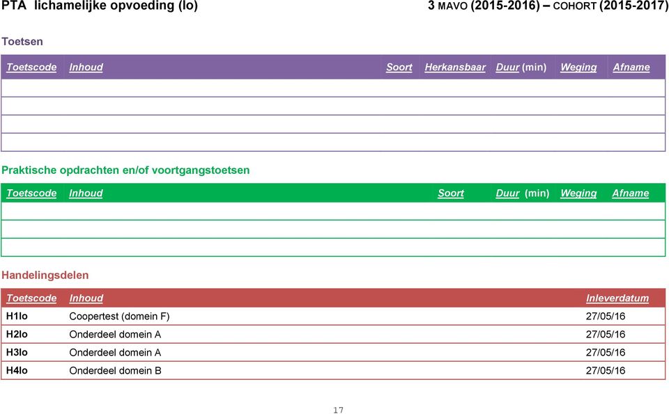 Soort Duur (min) Weging Afname Handelingsdelen Toetscode Inhoud Inleverdatum H1lo Coopertest (domein F)