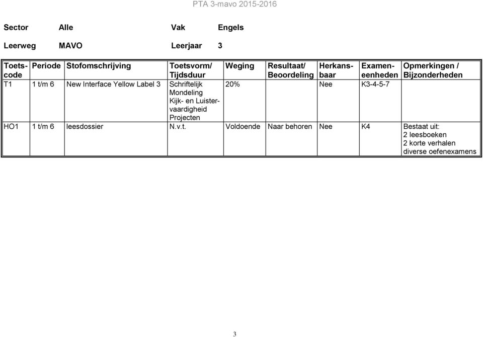 Label 3 Schriftelijk 20% Nee K3--5-7 Mondeling Kijk- en Luistervaardigheid Projecten HO t/m 6