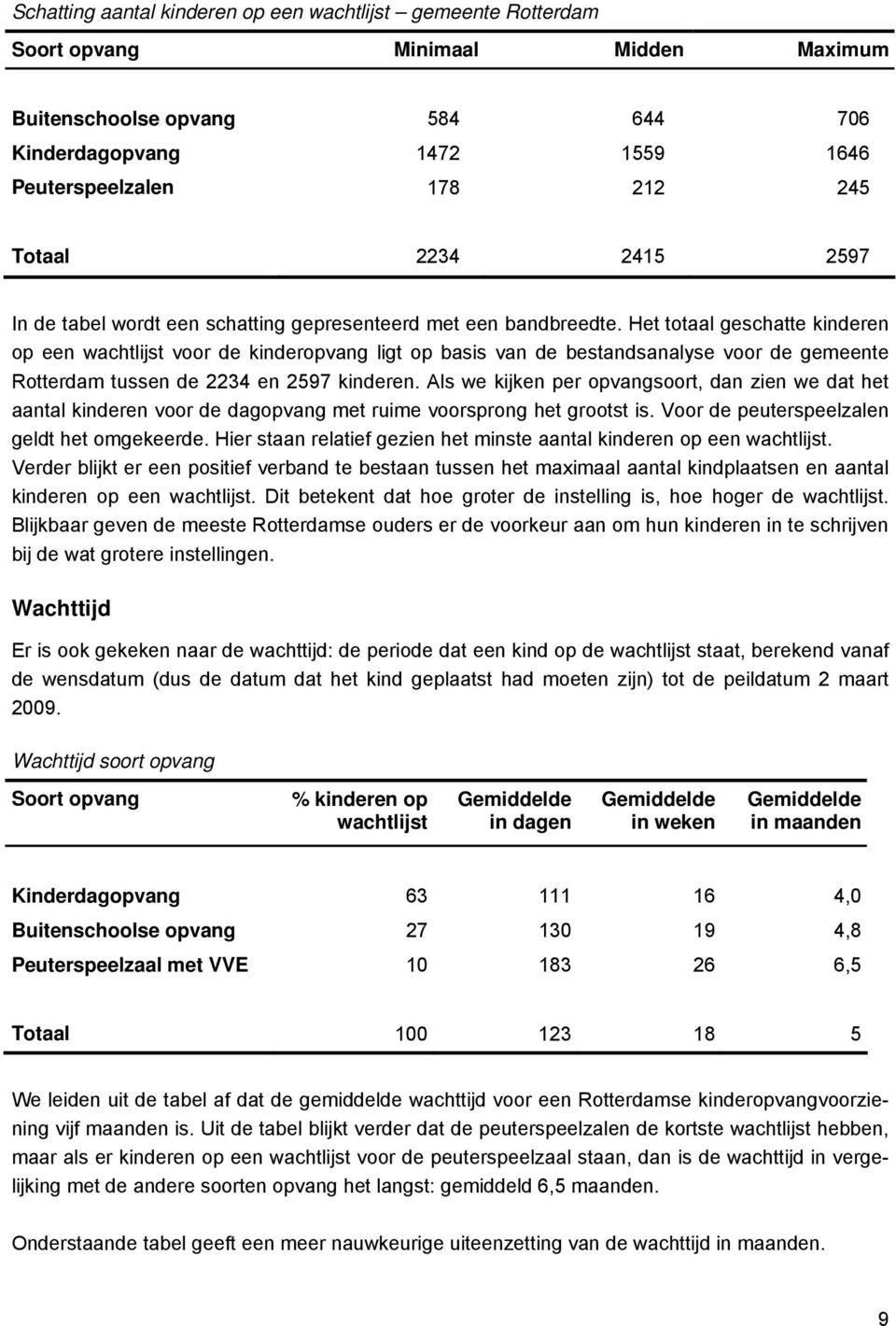 Het totaal geschatte kinderen op een wachtlijst voor de kinderopvang ligt op basis van de bestandsanalyse voor de gemeente Rotterdam tussen de 2234 en 2597 kinderen.