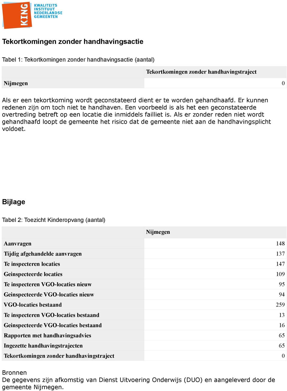 Als er zonder reden niet wordt gehandhaafd loopt de gemeente het risico dat de gemeente niet aan de handhavingsplicht voldoet.