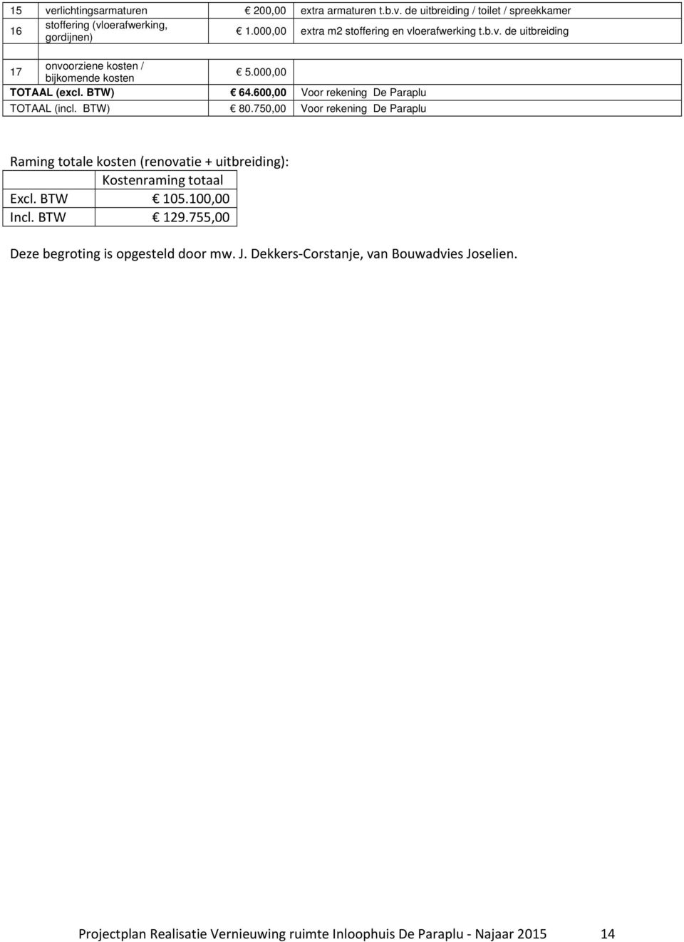 600,00 Voor rekening De Paraplu TOTAAL (incl. BTW) 80.750,00 Voor rekening De Paraplu Raming totale kosten (renovatie + uitbreiding): Kostenraming totaal Excl.