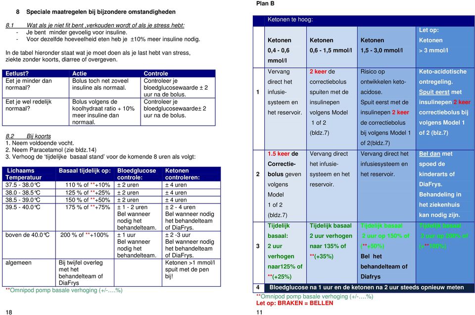 Actie Controle Eet je minder dan Bolus toch net zoveel Controleer je normaal? insuline als normaal. bloedglucosewaarde ± 2 Eet je wel redelijk normaal?