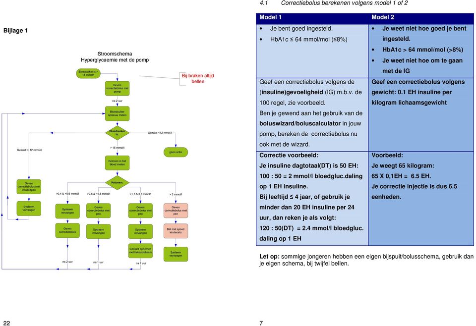 volgens de (insuline)gevoeligheid (IG) m.b.v. de met de IG Geef een correctiebolus volgens gewicht: 0.1 EH insuline per na 2 uur 100 regel, zie voorbeeld.