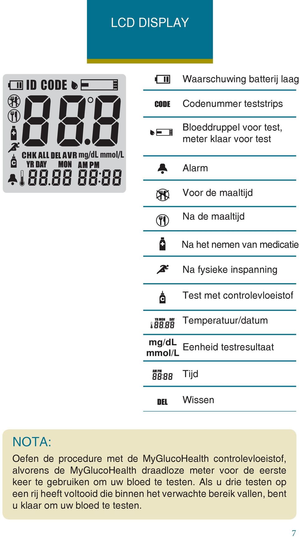 Wissen NOTA: Oefen de procedure met de MyGlucoHealth controlevloeistof, alvorens de MyGlucoHealth draadloze meter voor de eerste keer te