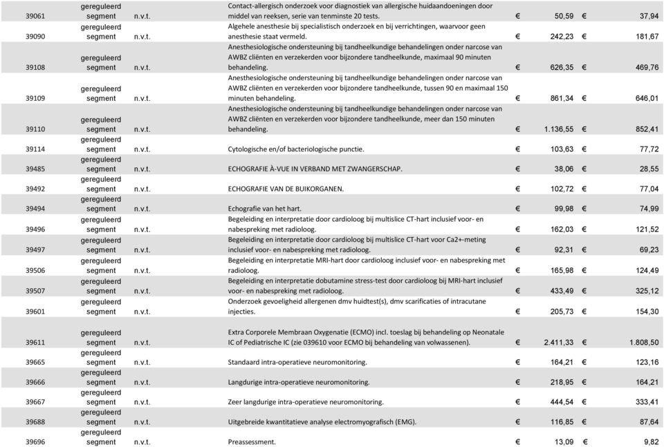 242,23 181,67 Anesthesiologische ondersteuning bij tandheelkundige behandelingen onder narcose van AWBZ cliënten en verzekerden voor bijzondere tandheelkunde, maximaal 90 minuten behandeling.