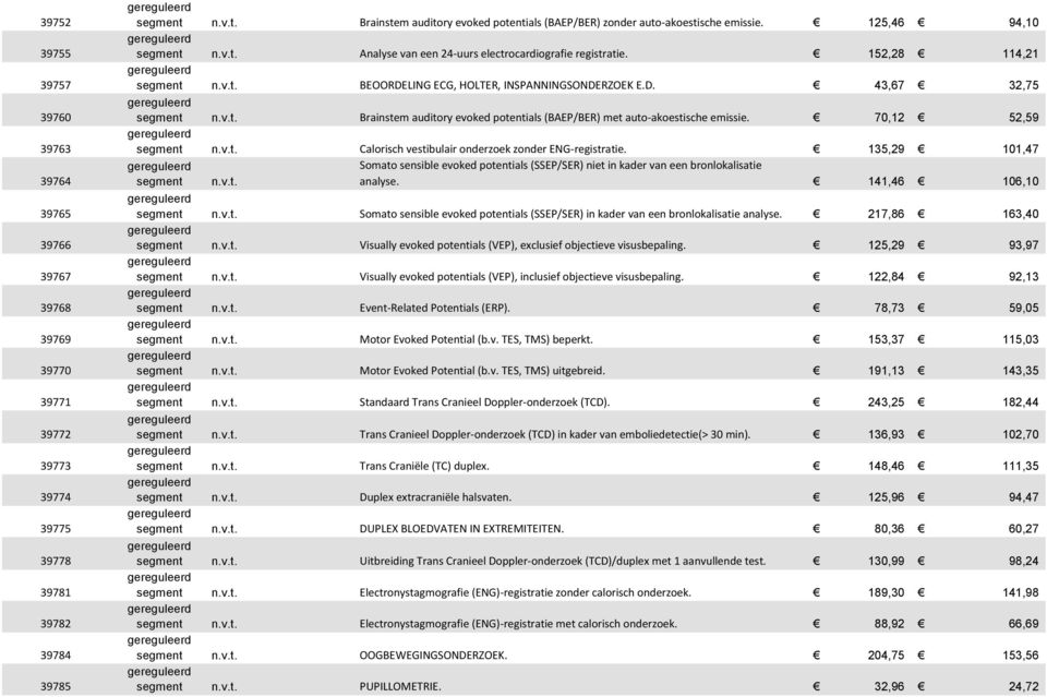 LING ECG, HOLTER, INSPANNINGSONDERZOEK E.D. 43,67 32,75 Brainstem auditory evoked potentials (BAEP/BER) met auto-akoestische emissie.