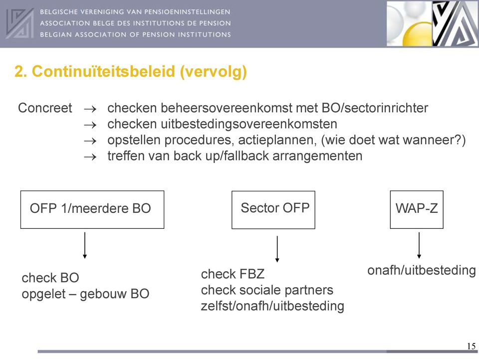 ) treffen van back up/fallback arrangementen OFP 1/meerdere BO Sector OFP WAP-Z check BO