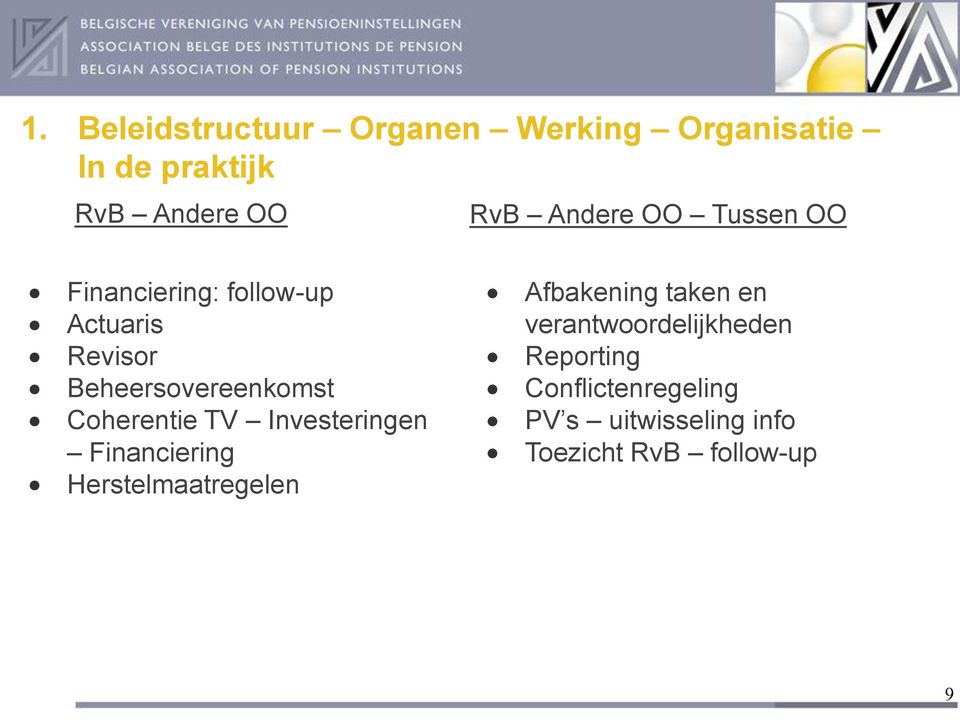 Coherentie TV Investeringen Financiering Herstelmaatregelen Afbakening taken en