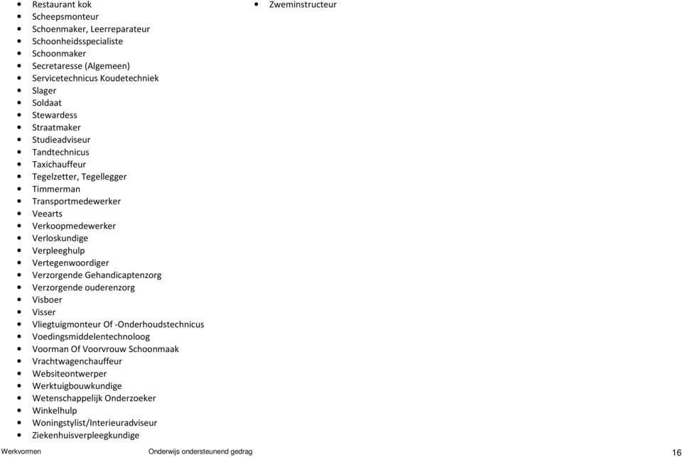 Verzorgende Gehandicaptenzorg Verzorgende ouderenzorg Visboer Visser Vliegtuigmonteur Of -Onderhoudstechnicus Voedingsmiddelentechnoloog Voorman Of Voorvrouw Schoonmaak