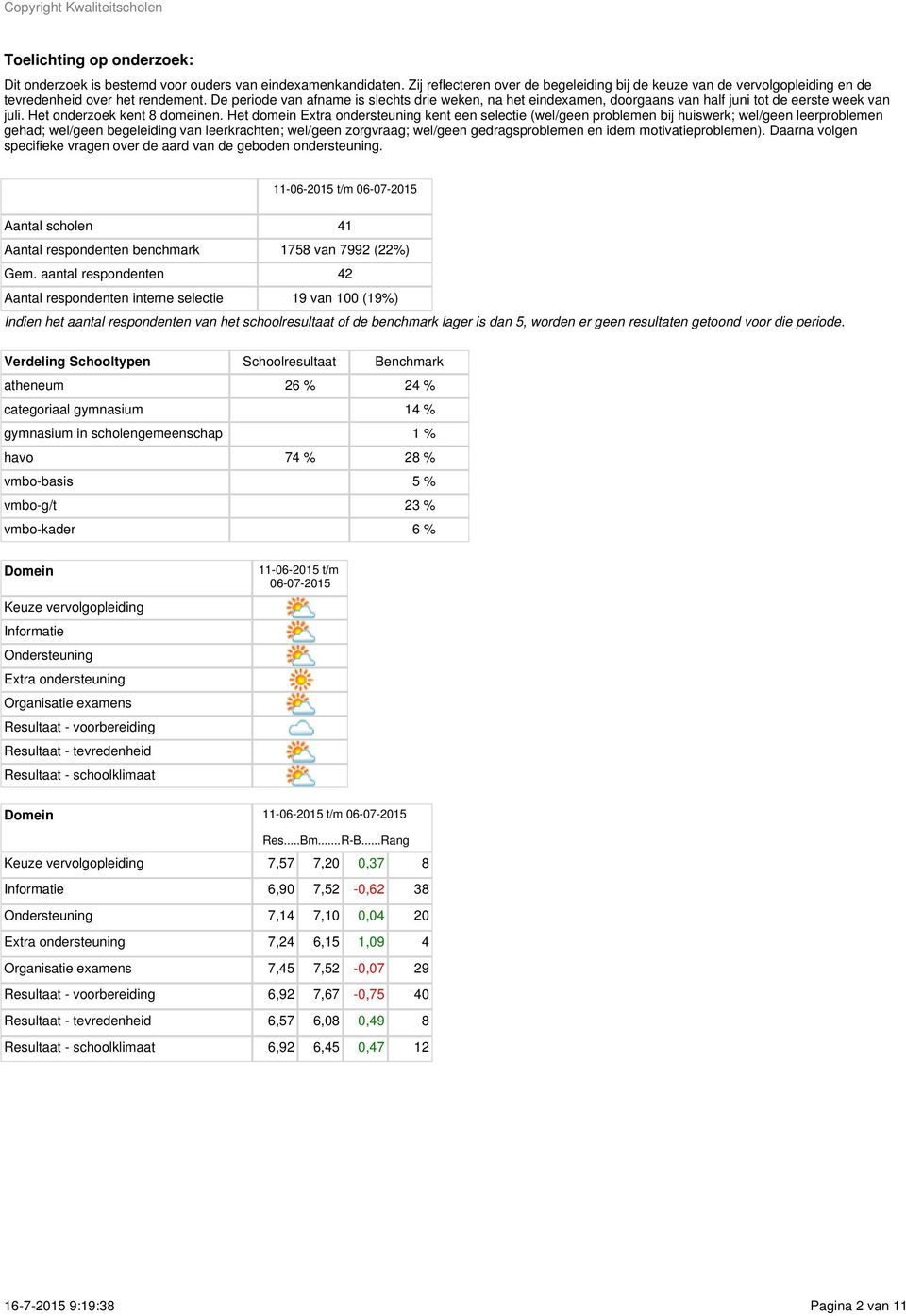 Het domein Extra ondersteuning kent een selectie (wel/geen problemen bij huiswerk; wel/geen leerproblemen gehad; wel/geen begeleiding van leerkrachten; wel/geen zorgvraag; wel/geen gedragsproblemen