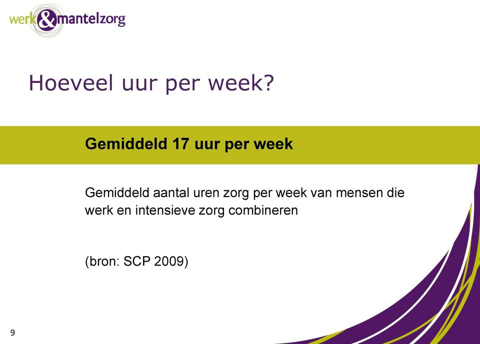 aantal uren zorg per week van mensen