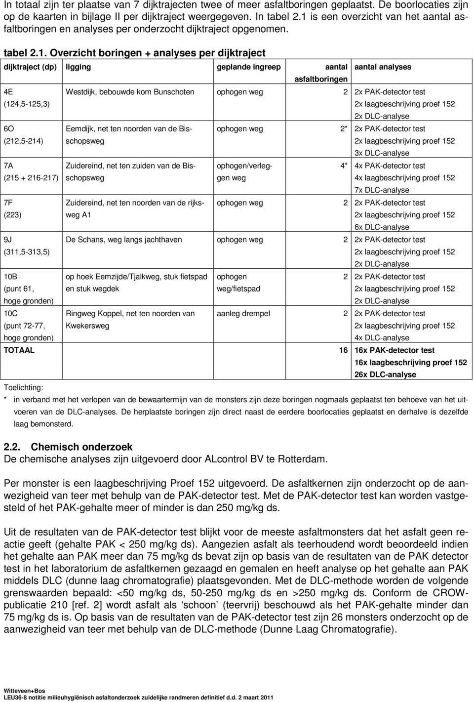 aantal 4E (124,5-125,3) 6O (212,5-214) 7A (215 + 216-217) 7F (223) 9J (311,5-313,5) 10B (punt 61, hoge gronden) 10C (punt 72-77, hoge gronden) TOTAAL Toelichting: asfaltboringen aantal analyses