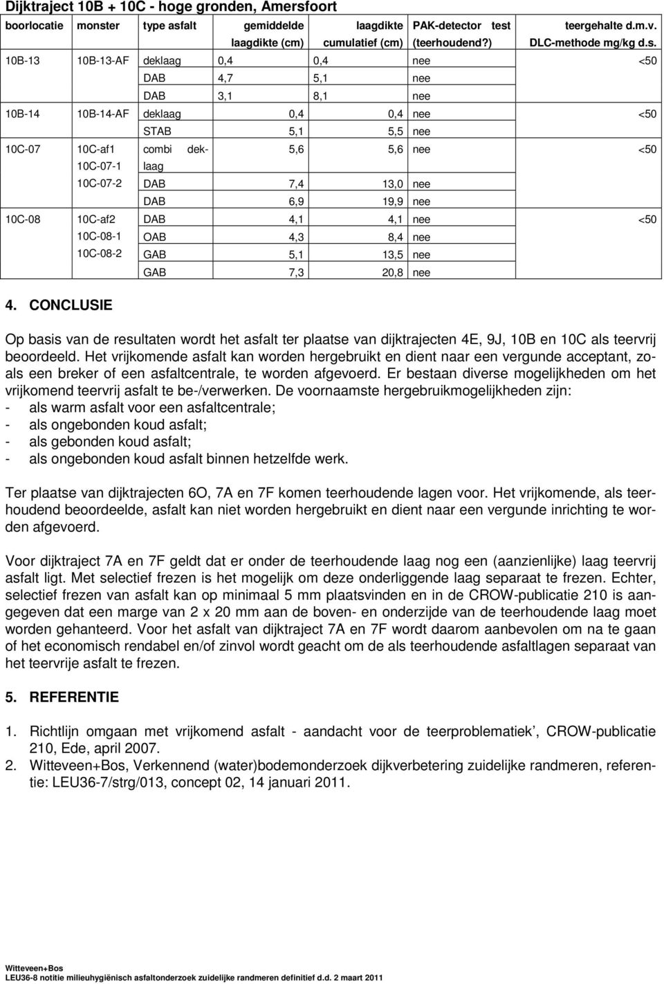 CONCLUSIE Op basis van de resultaten wordt het asfalt ter plaatse van dijktrajecten 4E, 9J, 10B en 10C als teervrij beoordeeld.